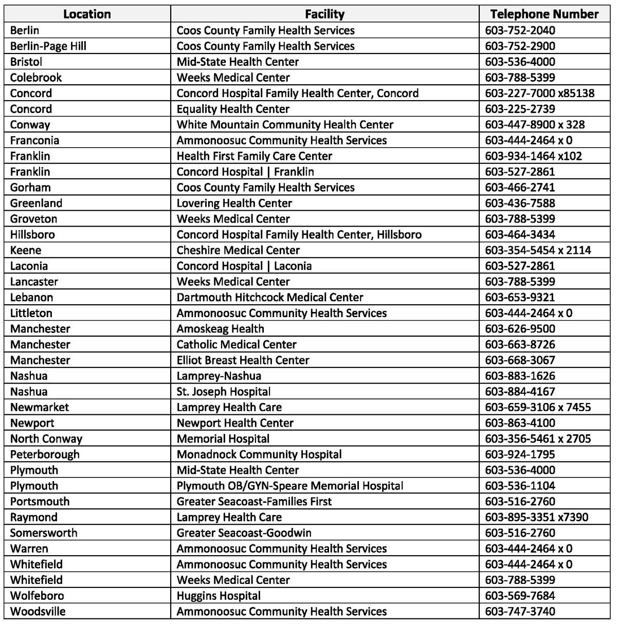 locations NH.jpg