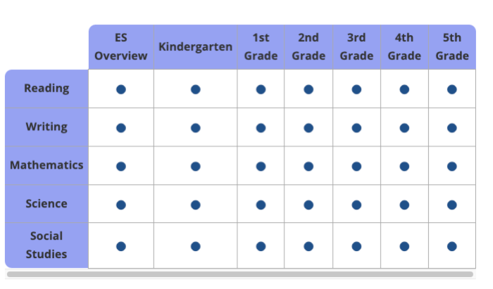 Elementary Chart.png