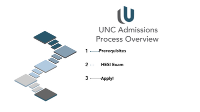Admissions Steps .png